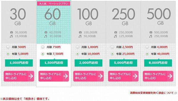 無料版ユーザーはデータ救出を Sugarsync が5月31日に5gb無料版サービスを終了 週刊アスキー