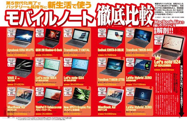 パソコンを真剣に選ぶ