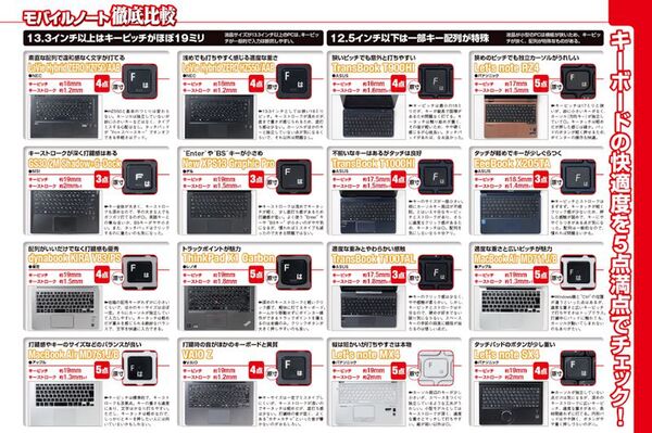 パソコンを真剣に選ぶ