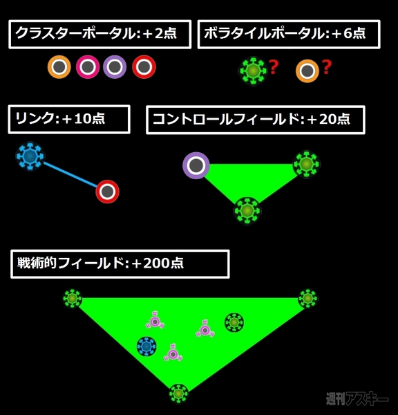 Ingress:京都“Shonin”