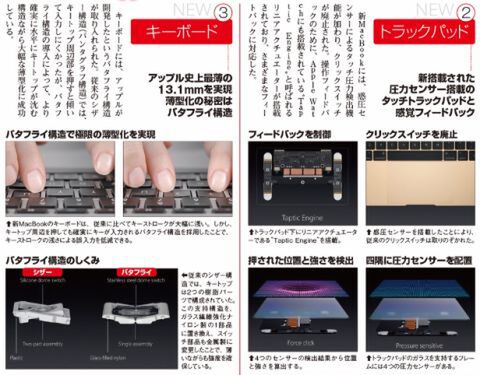 Apple WatchもMacBookもVAIO Phoneもしつこくいきます