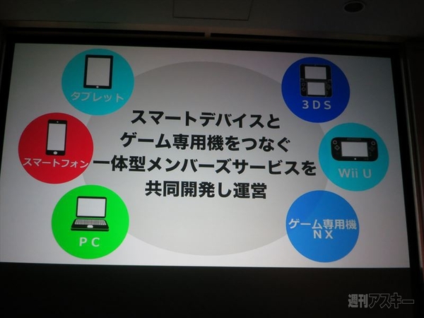 任天堂DeNA業務提携