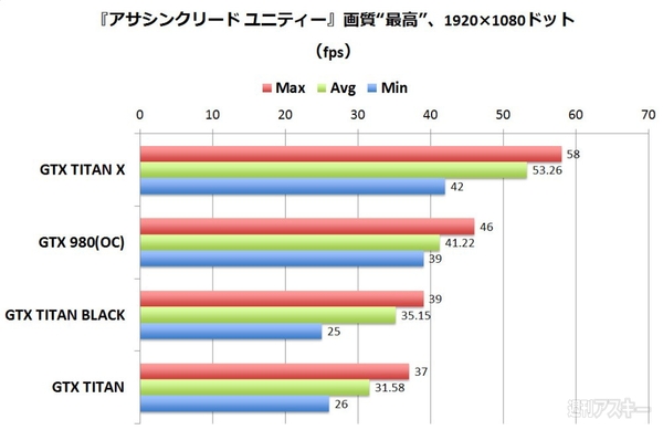 4Kゲーミング用グラボの決定版！『GeForce GTX TITAN X』速攻レビュー