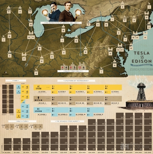 絶対負けねえええ！ テスラvs.エジソン 因縁の対決を再現したボード