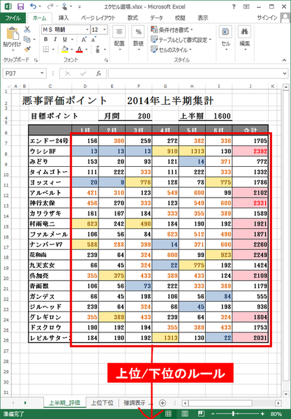 Excel 2013 上位 下位 の条件付き書式でデータを分析 週刊アスキー