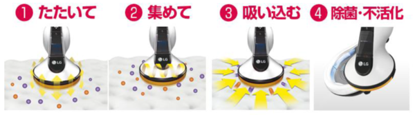 ふとんパンチクリーナー