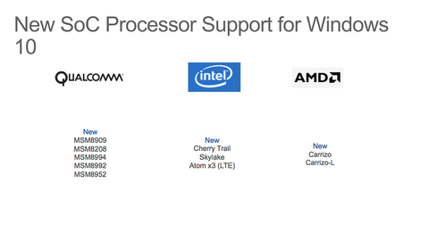 Win10世代のスペックを検討する