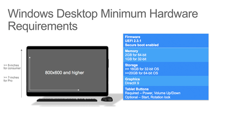 Win10世代のスペックを検討する
