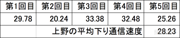 Speed Wi-Fi NEXT WX01