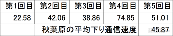 Speed Wi-Fi NEXT WX01