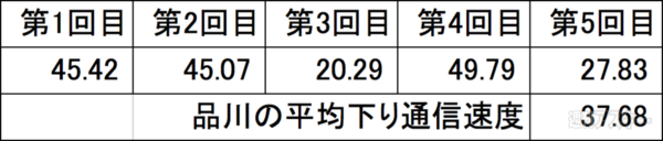 Speed Wi-Fi NEXT WX01