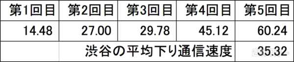 Speed Wi-Fi NEXT WX01