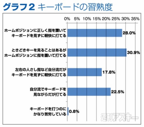 遠藤　キーボード