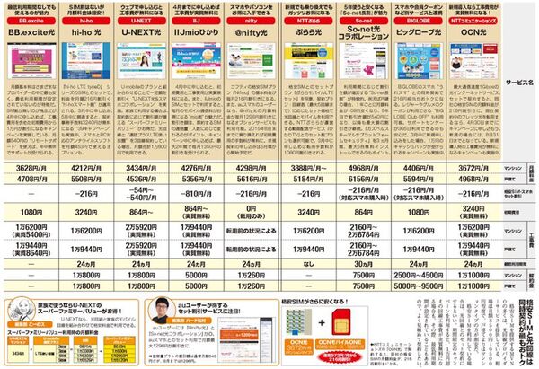 通信料ダイエットGO! GO!｜最新号