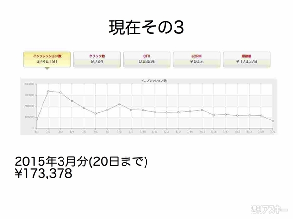 アプリで儲ける仕組み