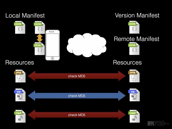 アプリで儲ける仕組み