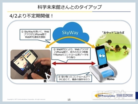 アプリで儲ける仕組み