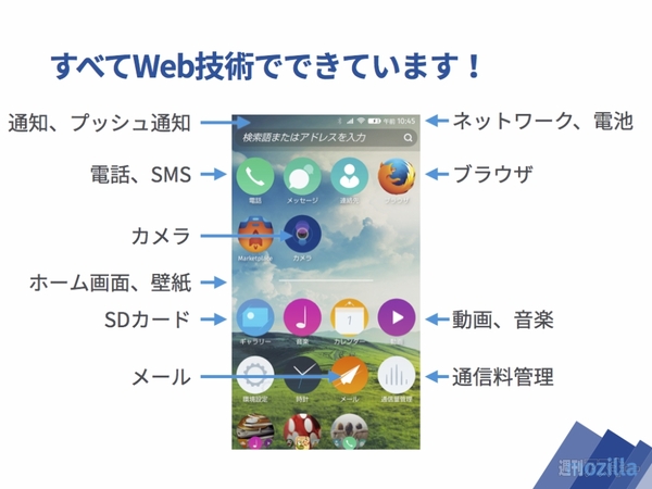 アプリで儲ける仕組み