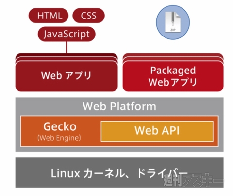 アプリで儲ける仕組み