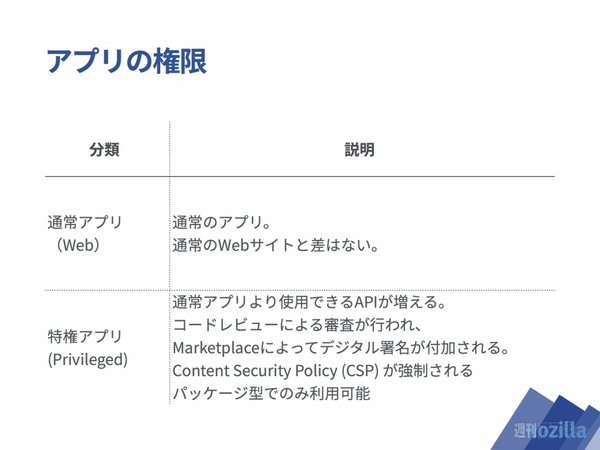 アプリで儲ける仕組み
