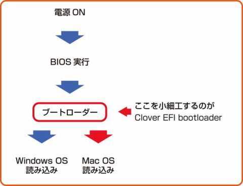 SurfaceでつくるMacTabletの夢：週間リスキー