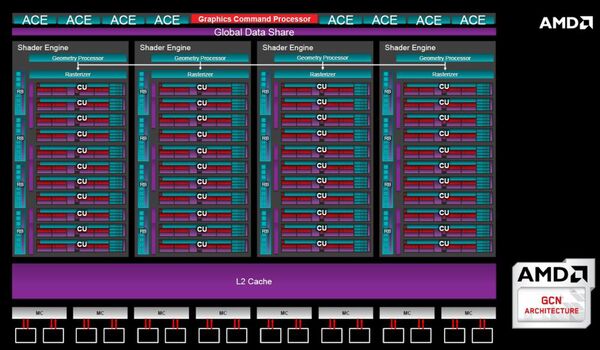 Asynchronous Shaders