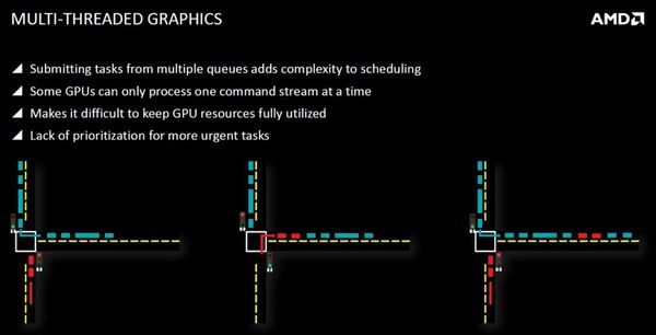 Asynchronous Shaders