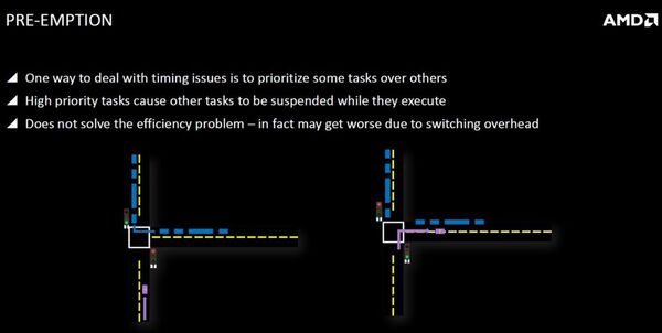 Asynchronous Shaders