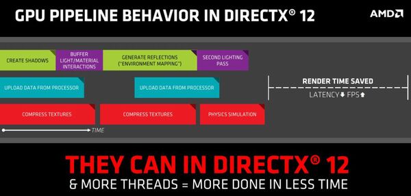 Asynchronous Shaders