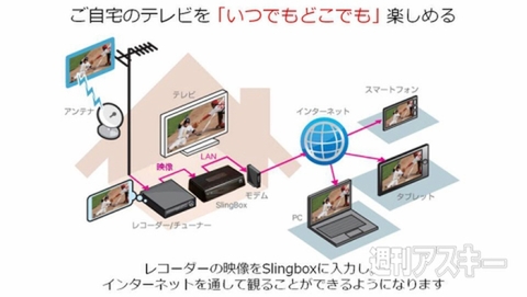 Slingbox M1 HDMIセット