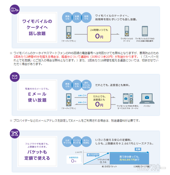 ストラップフォン