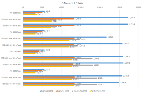 Intel SSD750シリーズ