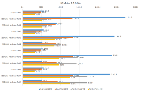 Intel SSD750シリーズ
