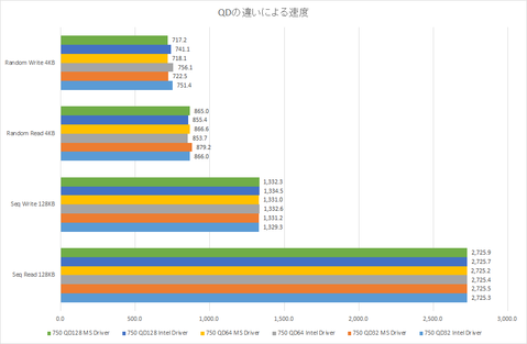 Intel SSD750シリーズ