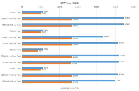 Intel SSD750シリーズ