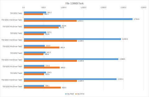 Intel SSD750シリーズ