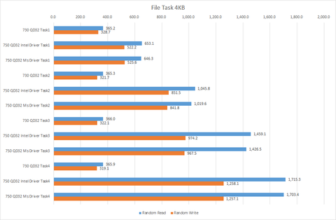 Intel SSD750シリーズ