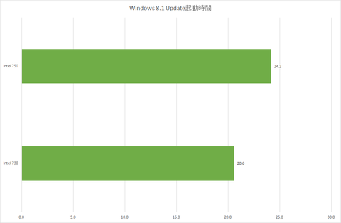 Intel SSD750シリーズ