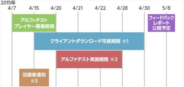ドラゴンズドグマ オンライン