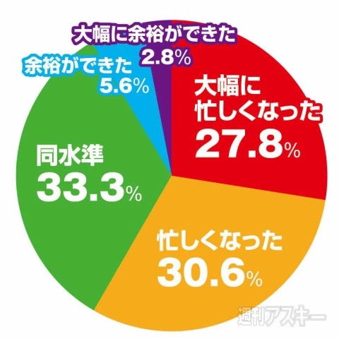 ベンチャ、スタートアップ転職アンケート