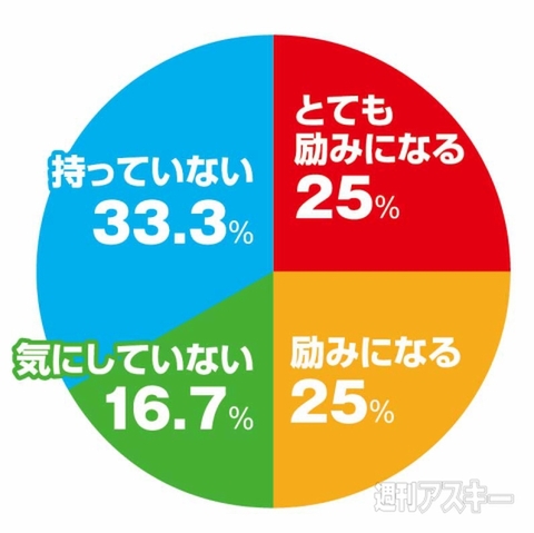 ベンチャ、スタートアップ転職アンケート