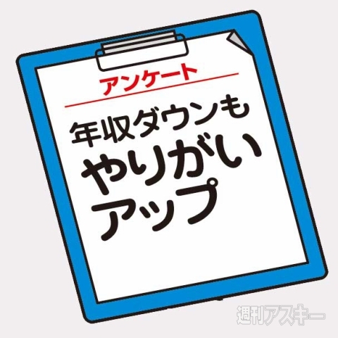 ベンチャ、スタートアップ転職アンケート