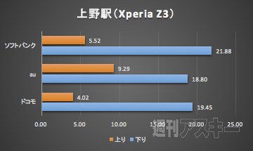 北陸新幹線LTE速度調査