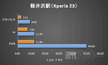 北陸新幹線LTE速度調査