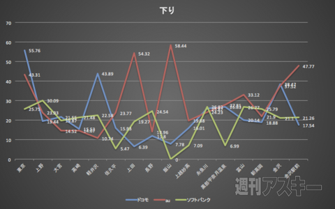北陸新幹線LTE速度調査