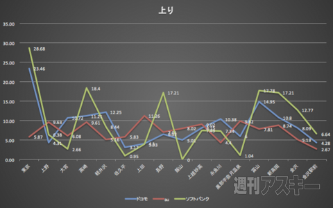 北陸新幹線LTE速度調査