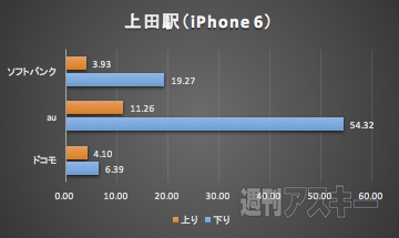北陸新幹線LTE速度調査