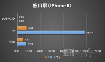北陸新幹線LTE速度調査