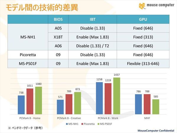 スティック型PC