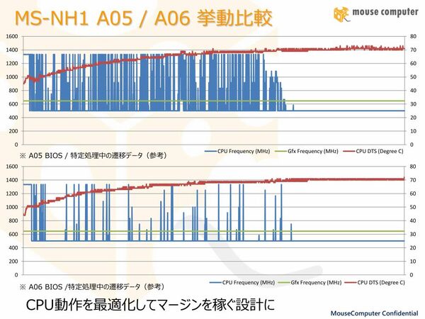 スティック型PC